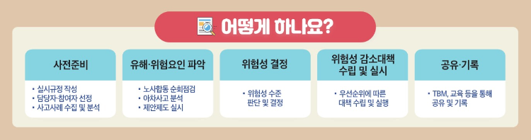 위험성평가 진행 방법
