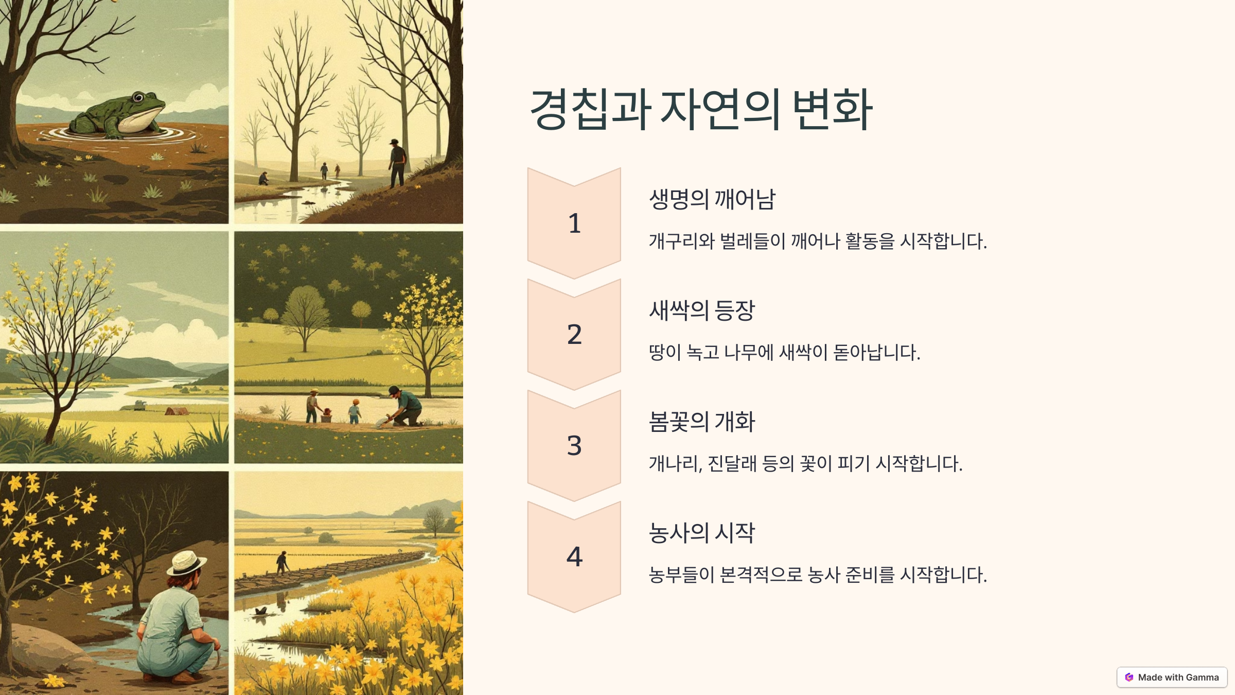 경칩의 뜻 날짜, 그리고 따뜻한 인사말 모음