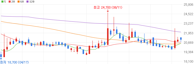 트럼프-관련주-포스코엠텍-주가