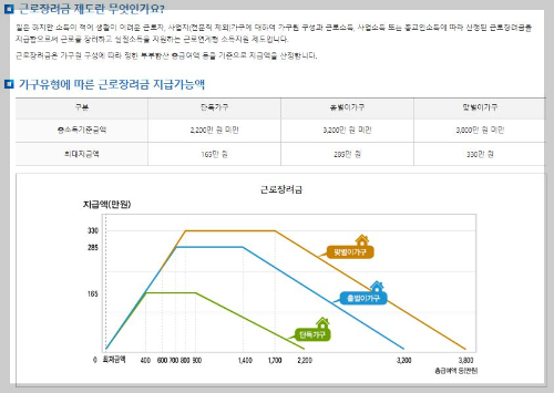 근로장려금 지급일 확정, 근로장려금 금액, 근로장려금 신청자격 조회 (총정리)