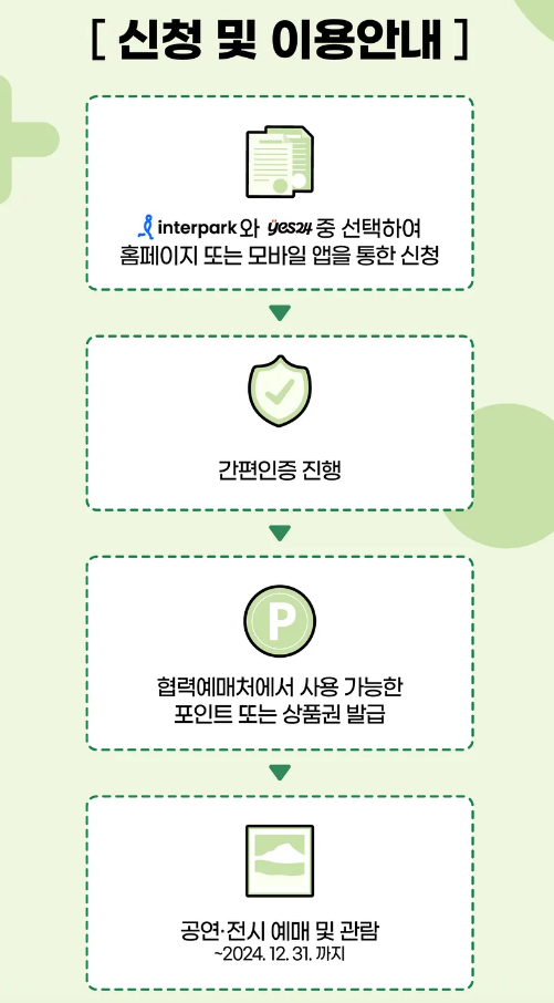 청년문화예술패스 신청 발급