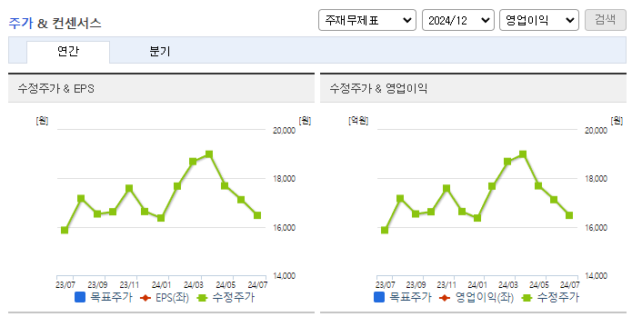 크레버스_컨센서스