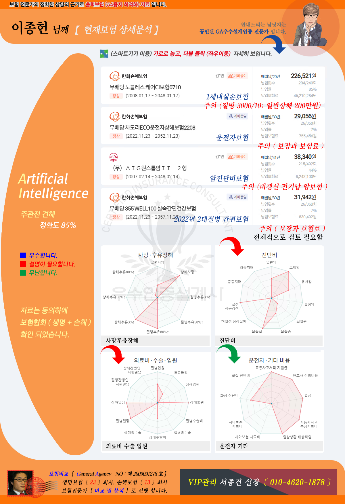 보장분석상세