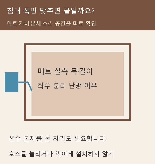 침대 매트 크기와 별도로 온수 본체 및 호스 공간을 확인하는 설치 개념도