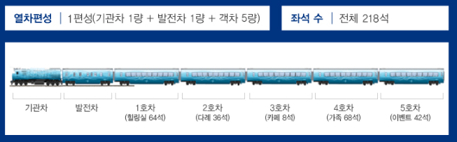 남도해양열차(S-train).서울에서 여수까지, 부산에서 광주송정까지 기차여행