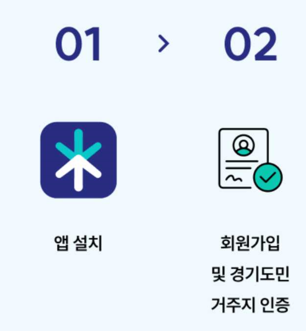 κΈ°ννλ κΈ°νμλ4