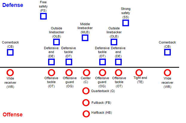 미국-풋볼-포지션-이름
