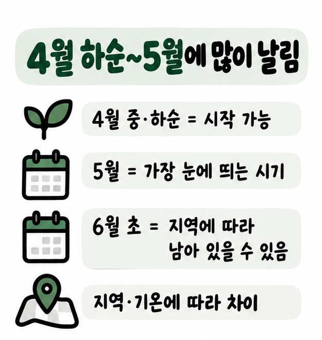 4월 하순부터 시작해 5월에 많이 날리고 지역에 따라 6월 초까지 이어질 수 있음을 보여주는 달력 카드