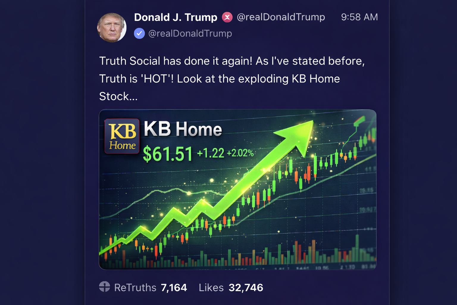 Trump's Truth Social post screenshot with rising stock charts of KB Home.