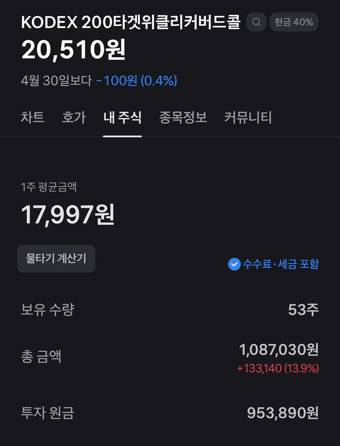 KODEX200 타켓위클리커버드콜 수익률