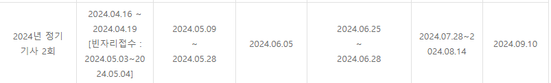 직업상담사 2급 시험 일정