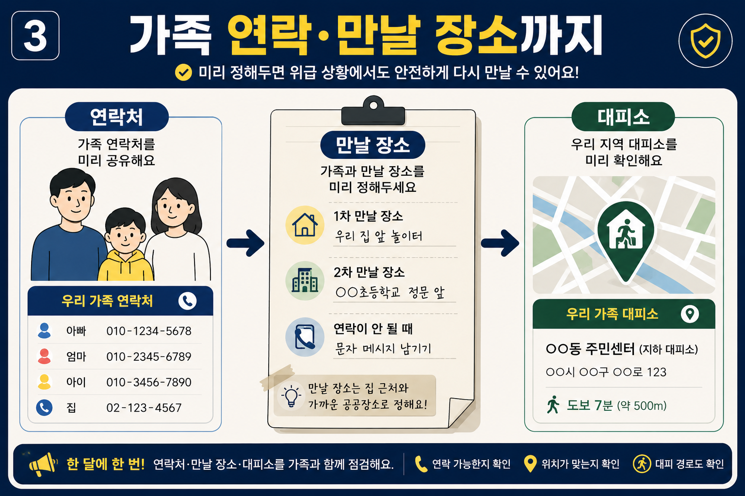 가족 비상연락카드와 신분증 중요서류를 생존배낭에 준비하는 방법