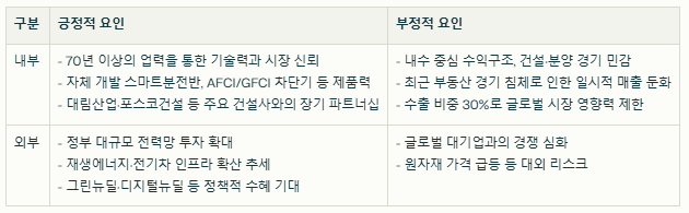 제일일렉트릭 SWOt분석