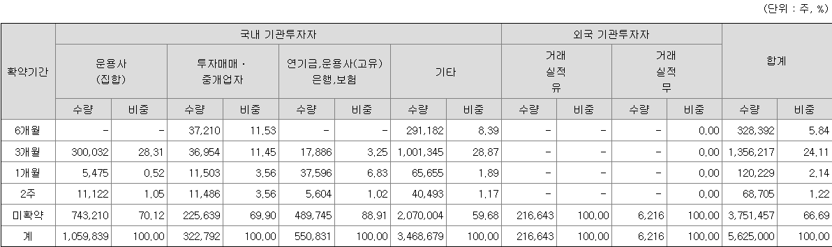 한라캐스트 보호예수