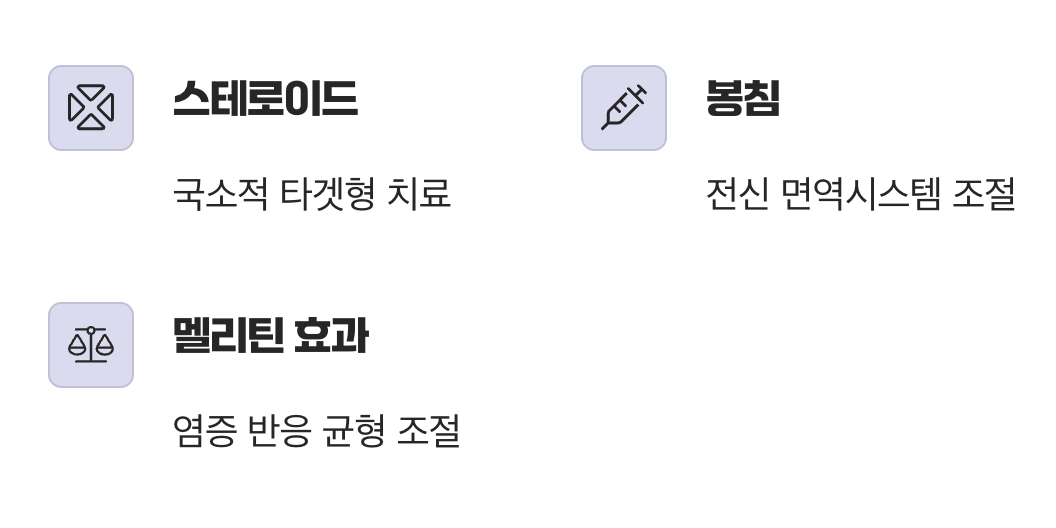 3. '관절' 너머의 효과, 면역력 조절
