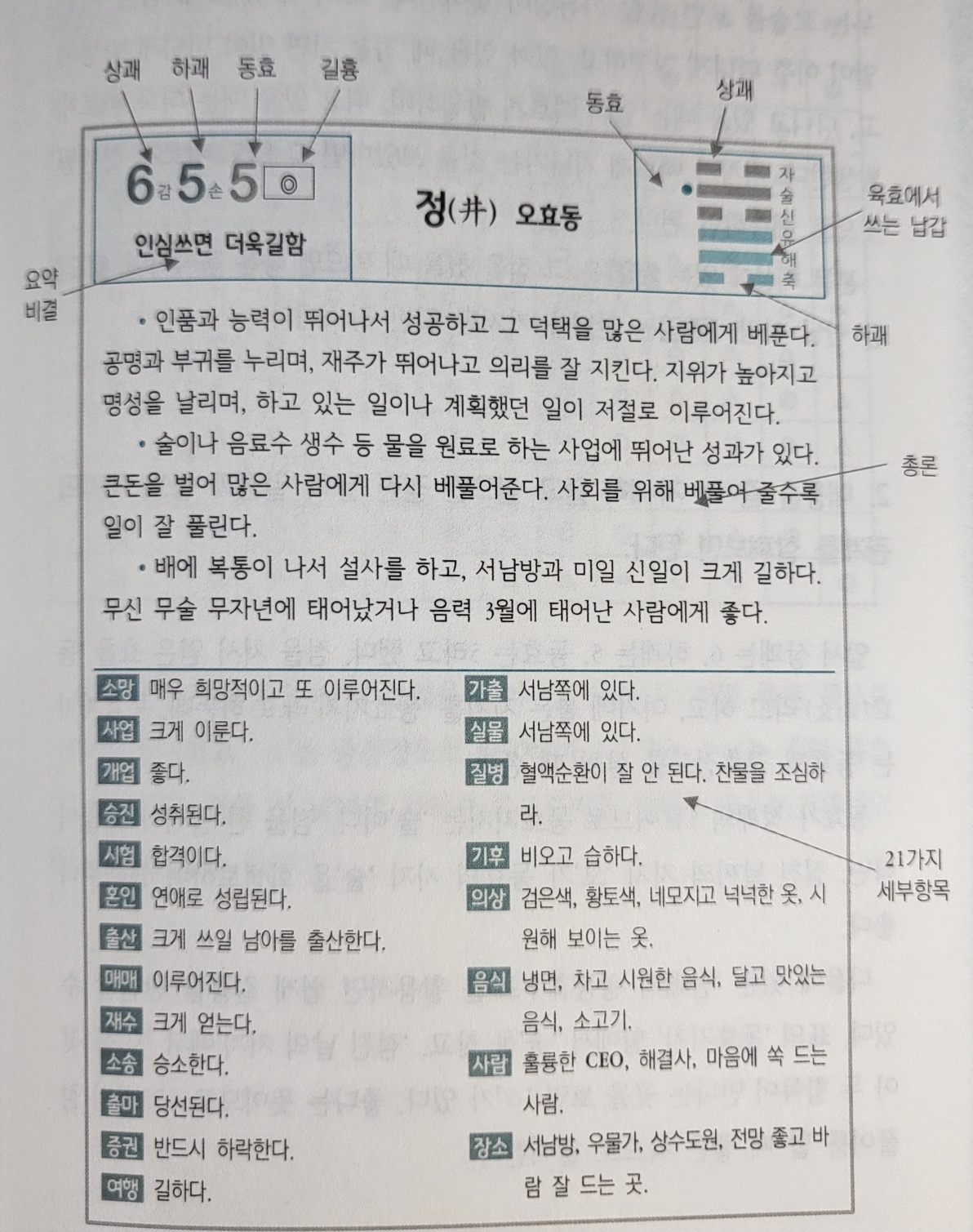 주역점비결-숫자카드를 이용한 주역점