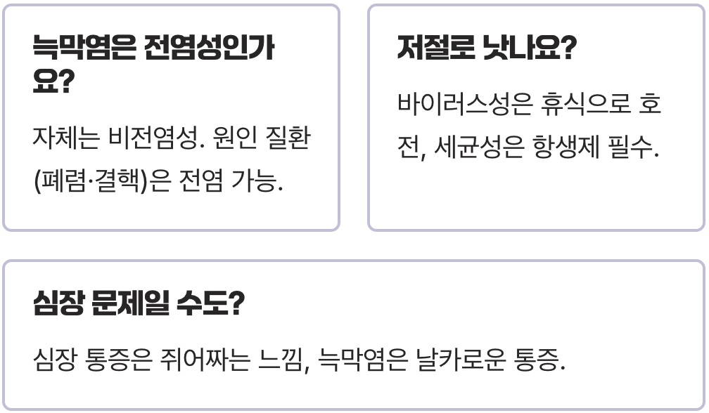 기침만 해도 아픈 왼쪽옆구리통증, 혹시 늑막염?