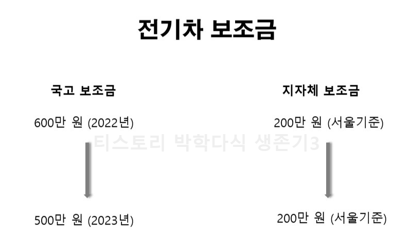 2023년_바뀌는_전기차_보조금_설명