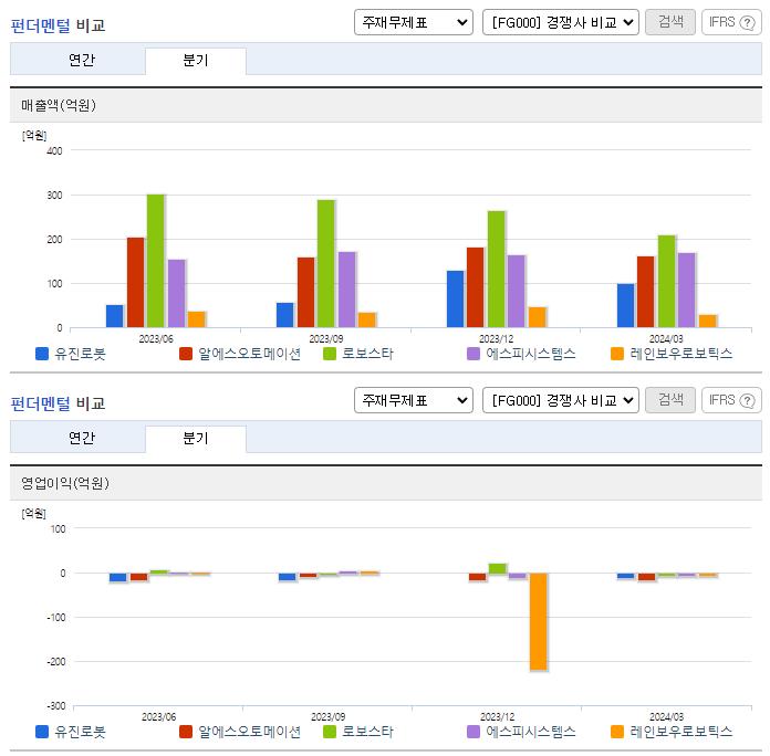 유진로봇_업종분석