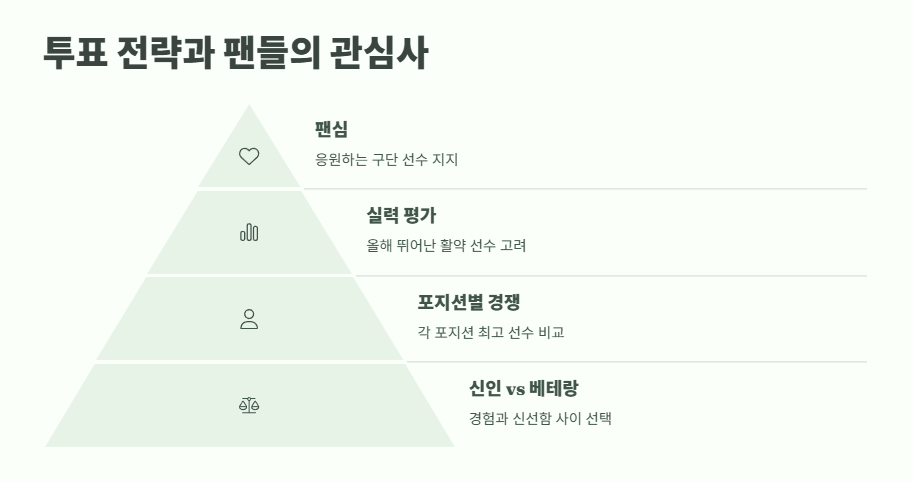 KBO 올스타전 후보 발표 9