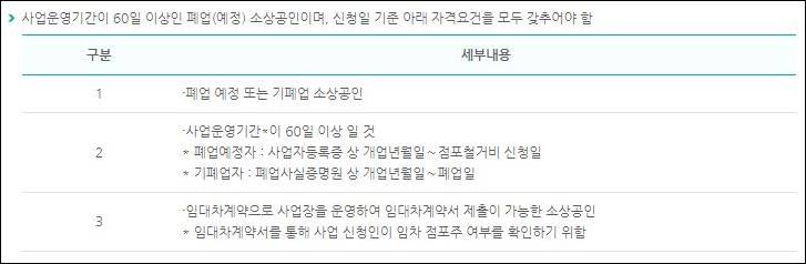 희망리턴패키지 신청
