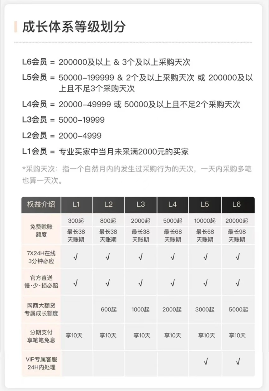 알리바바-월간-누적-금액에-따른-가격-할인표