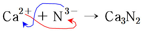 writing ionic compound formulas