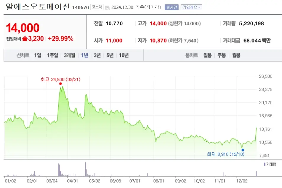 로봇 관련주 수혜주