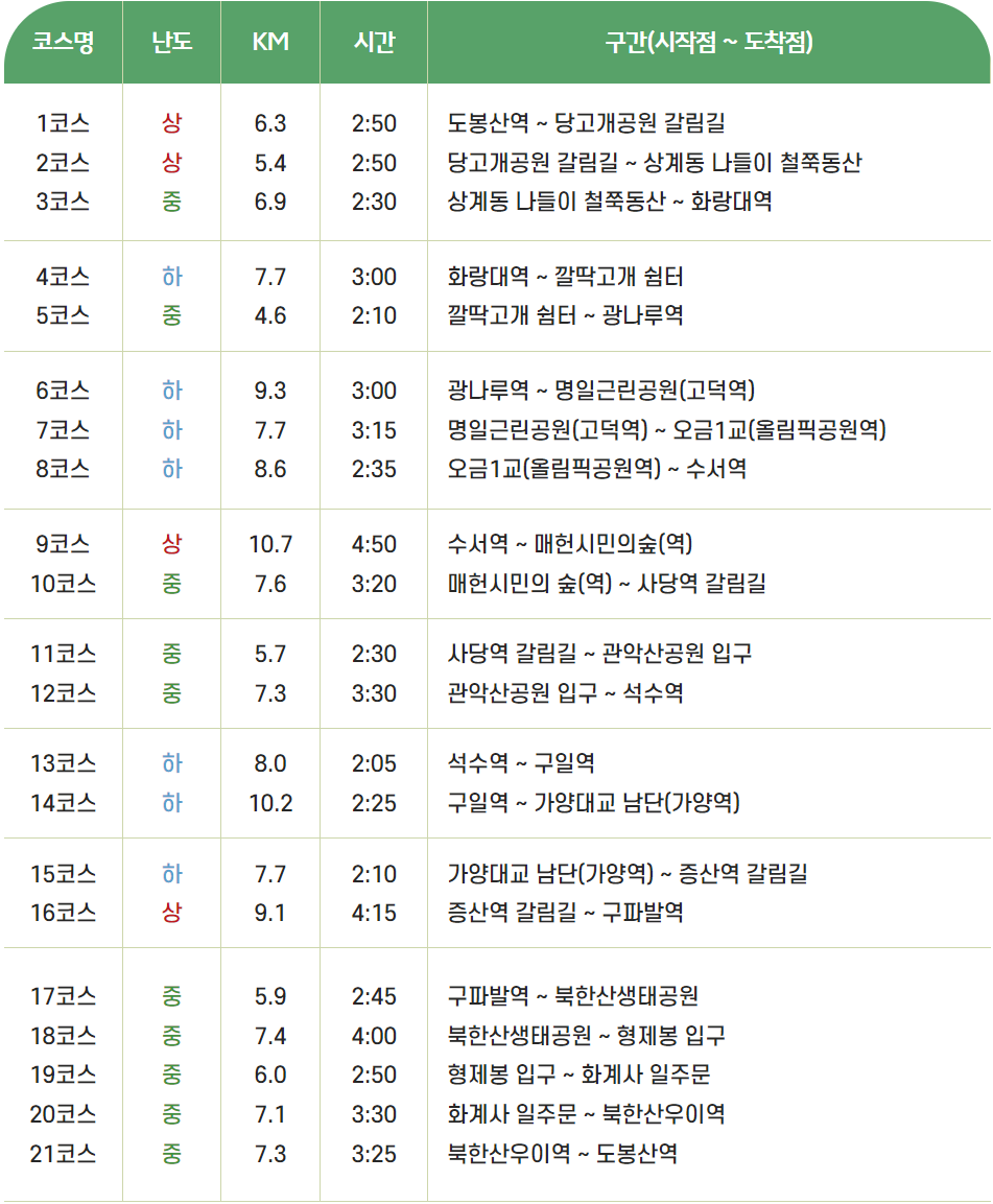 서울 둘레길 이벤트 참여 후기
