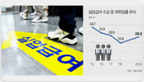 실업급여 구직활동 제출&amp;#44; 이것만 알면 100% 통과