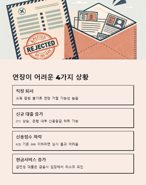 연장이 어려운 4가지 상황