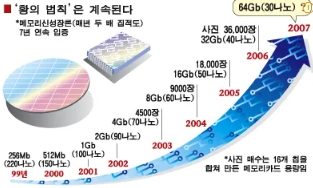 젠슨 황 프로필