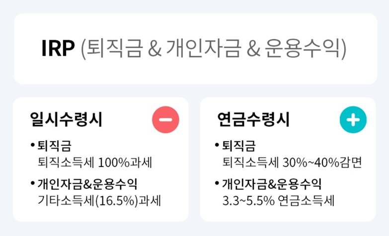 IRP 계좌 개설