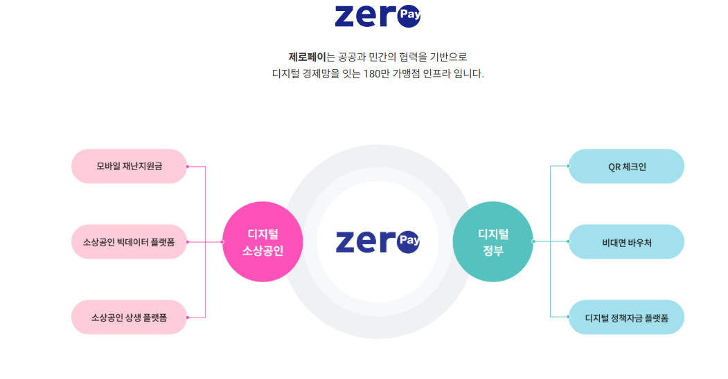 제로페이 홈페이지 