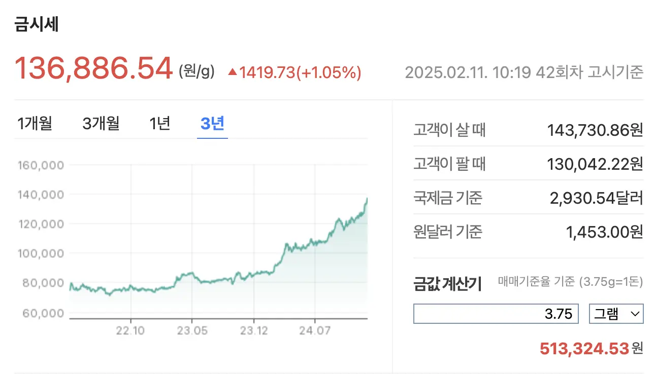 금 시세 그래프
