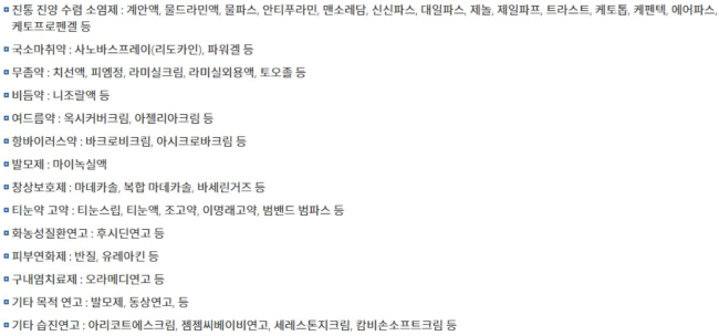 외용약품