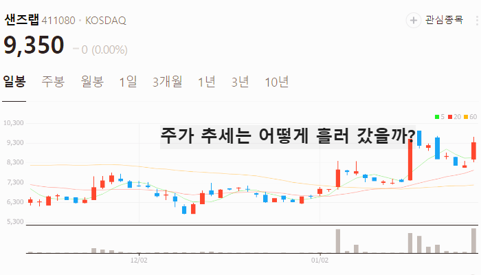 국내 딥시크 관련주 대장주 테마주 TOP7