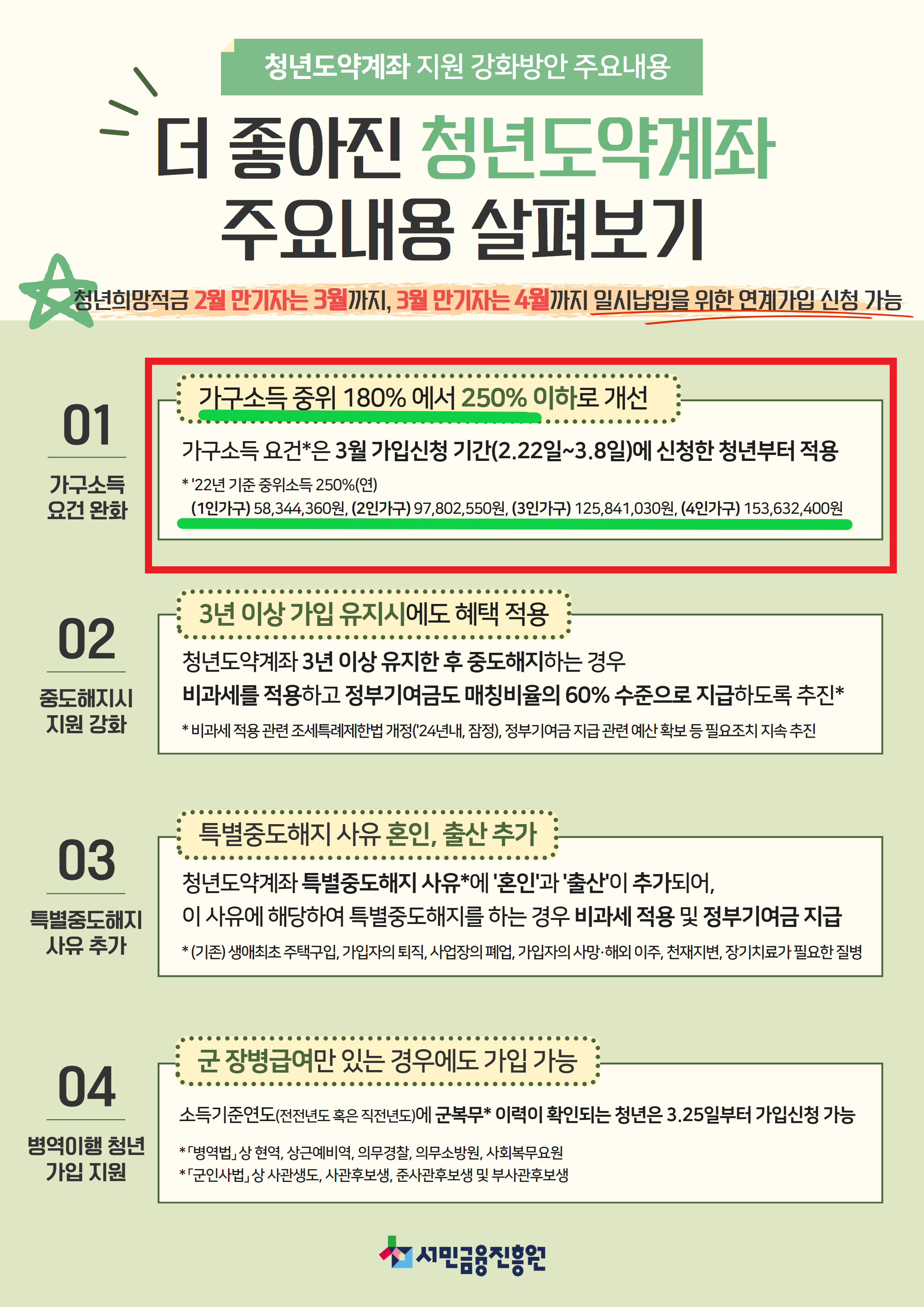 중위소득이 뭐야? 가구별 중위소득을 쉽게 확인하기