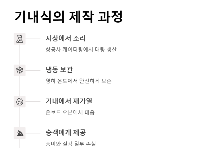 기내식&amp;#44; 맛이 특별한 이유는?