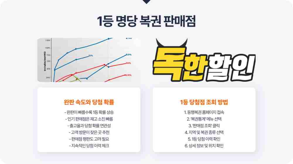 스피또1000 94회 당첨현황 출고율 조회