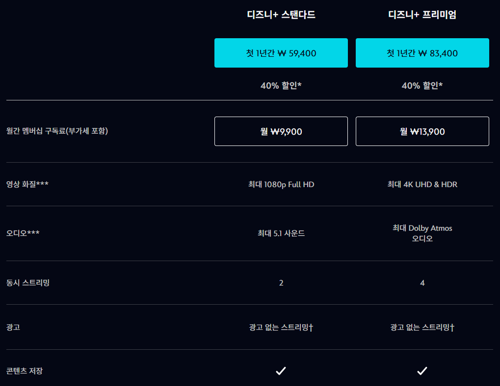 겜스고 디즈니플러스 할인