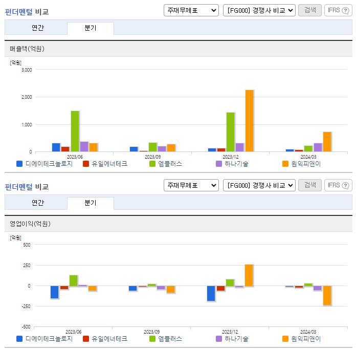 디에이테크놀로지_업종분석