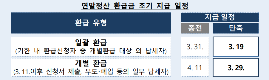 연말정산 환급금 지급일 조회방법
