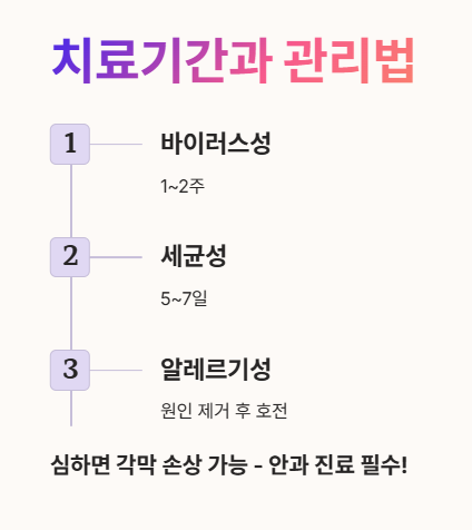 결막염 치료기간과 관리법