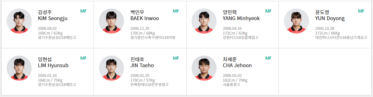 2023 U-17 월드컵 최종명단