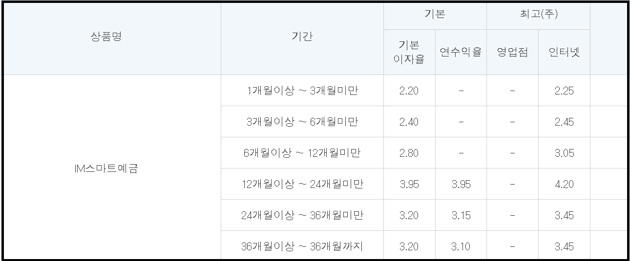 예금비교 대구은행 IM스마트예금 금리 연4.20%