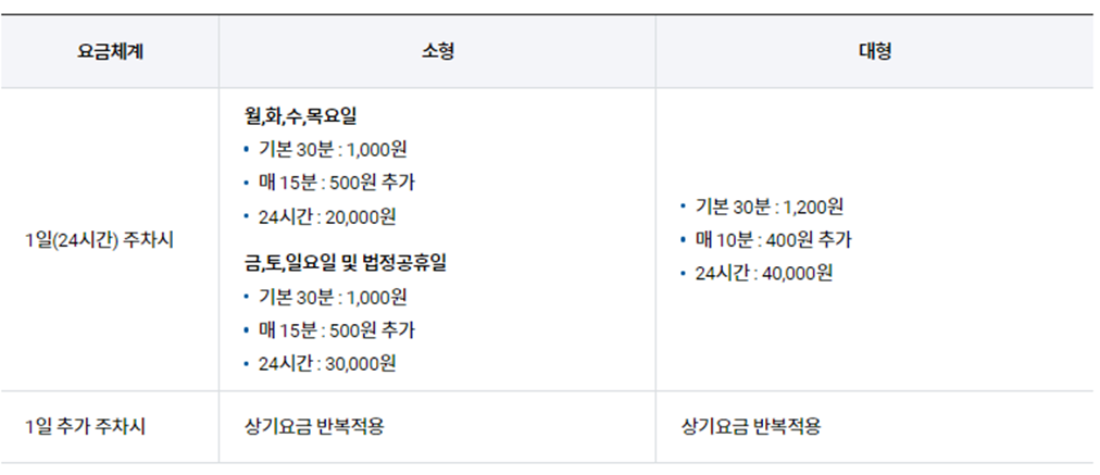김포공항 주차예약, 김포공항 주차장, 김포공항 주차대행, 김포공항 주차요금