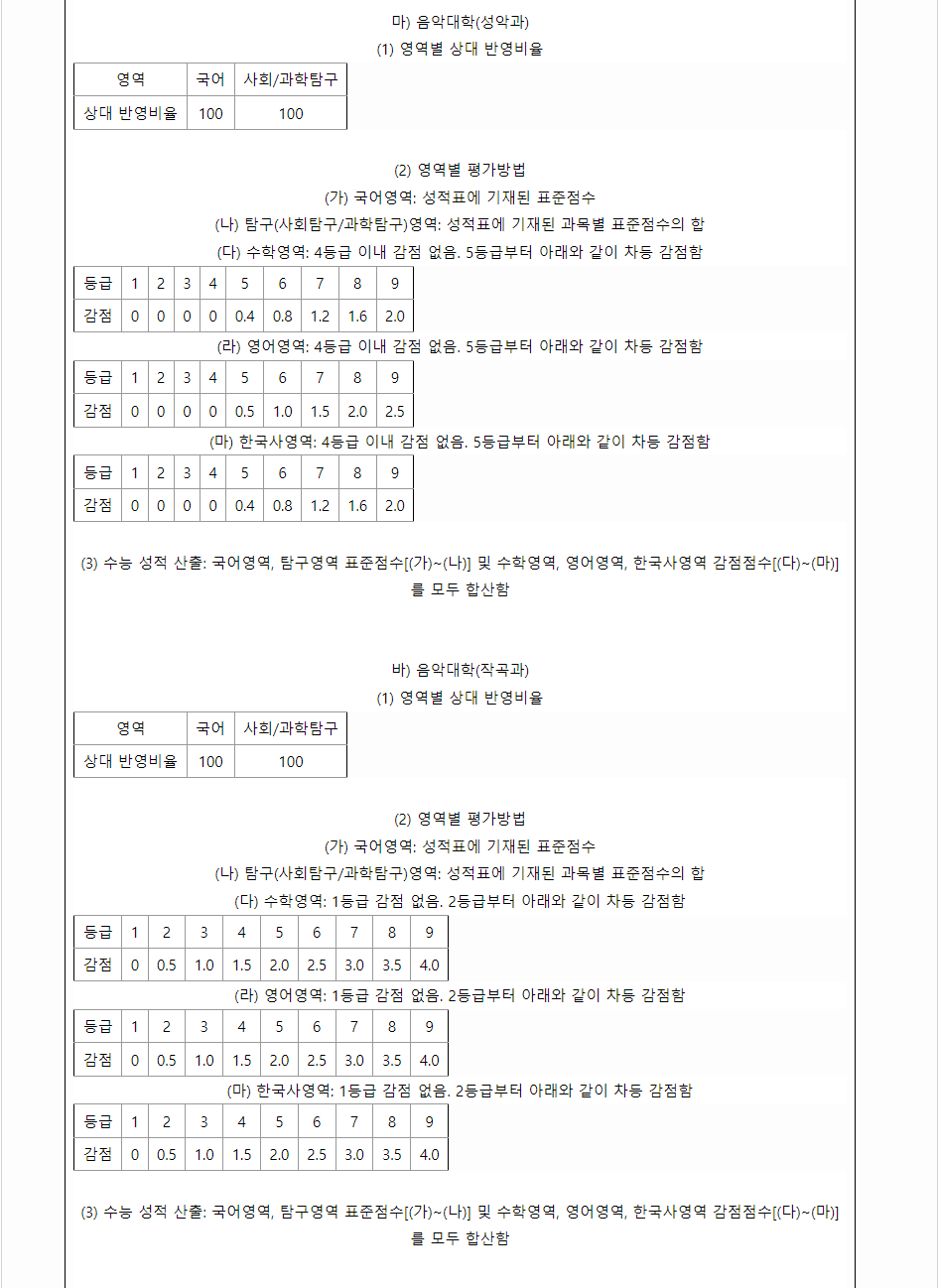 2024학년도 서울대학교 수능위주전형 수능 성적 산출방법