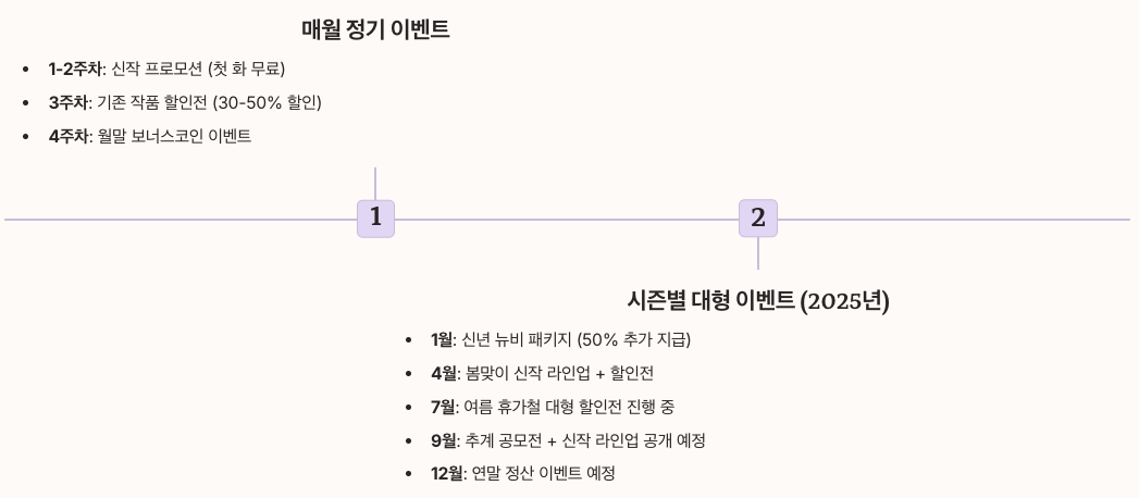 레진코 정기 이벤트 캘린더 이미지