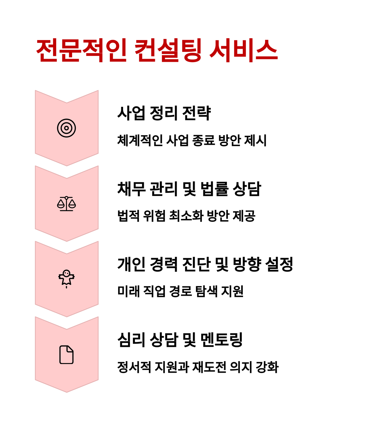 폐업 지원금 신청, 서울시에서 새 출발 도와줍니다